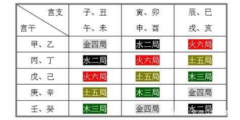 大溪水|紫微斗数五行局：水二局之大溪水